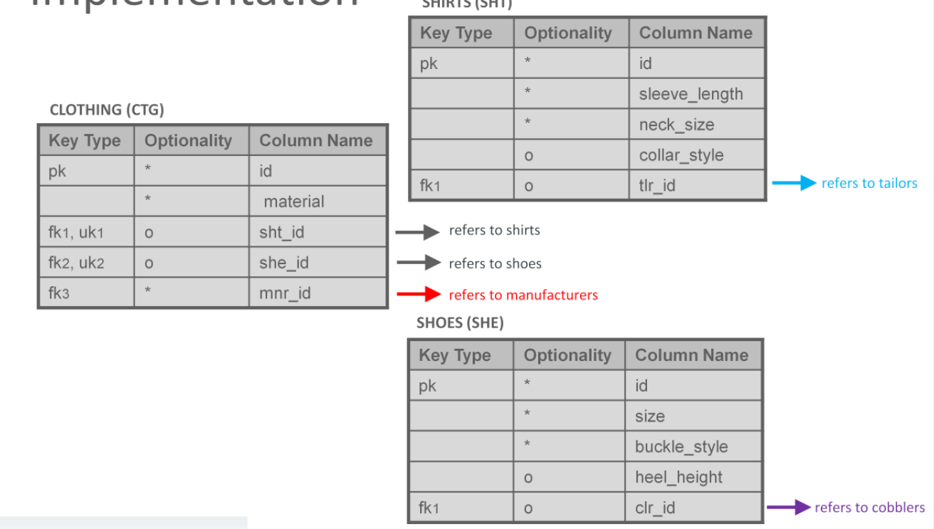 Hemant's Blogs: Subtype Mapping