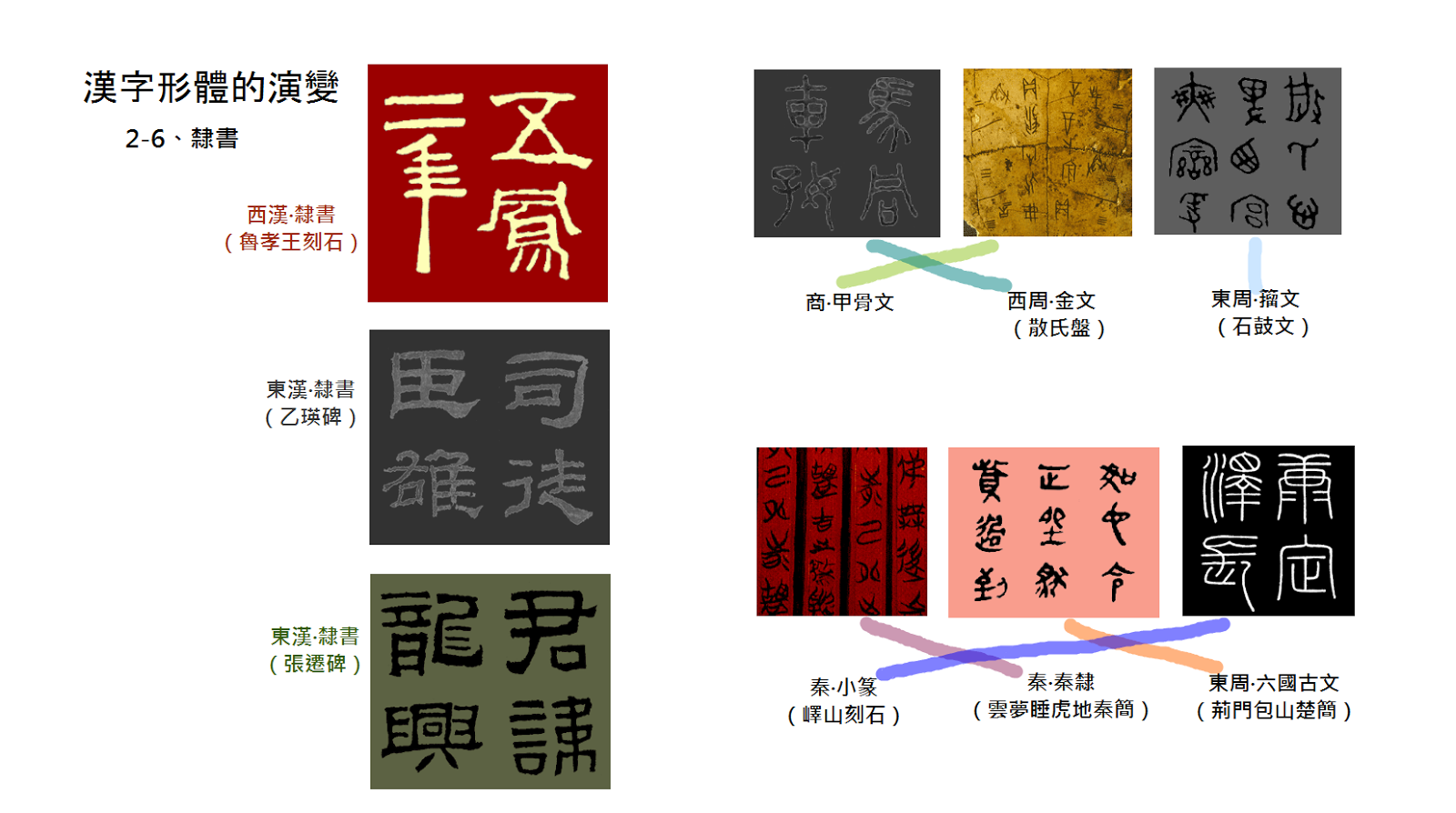 文字的故事: NovoTeach【老師教案】〈漢字形體的演變〉