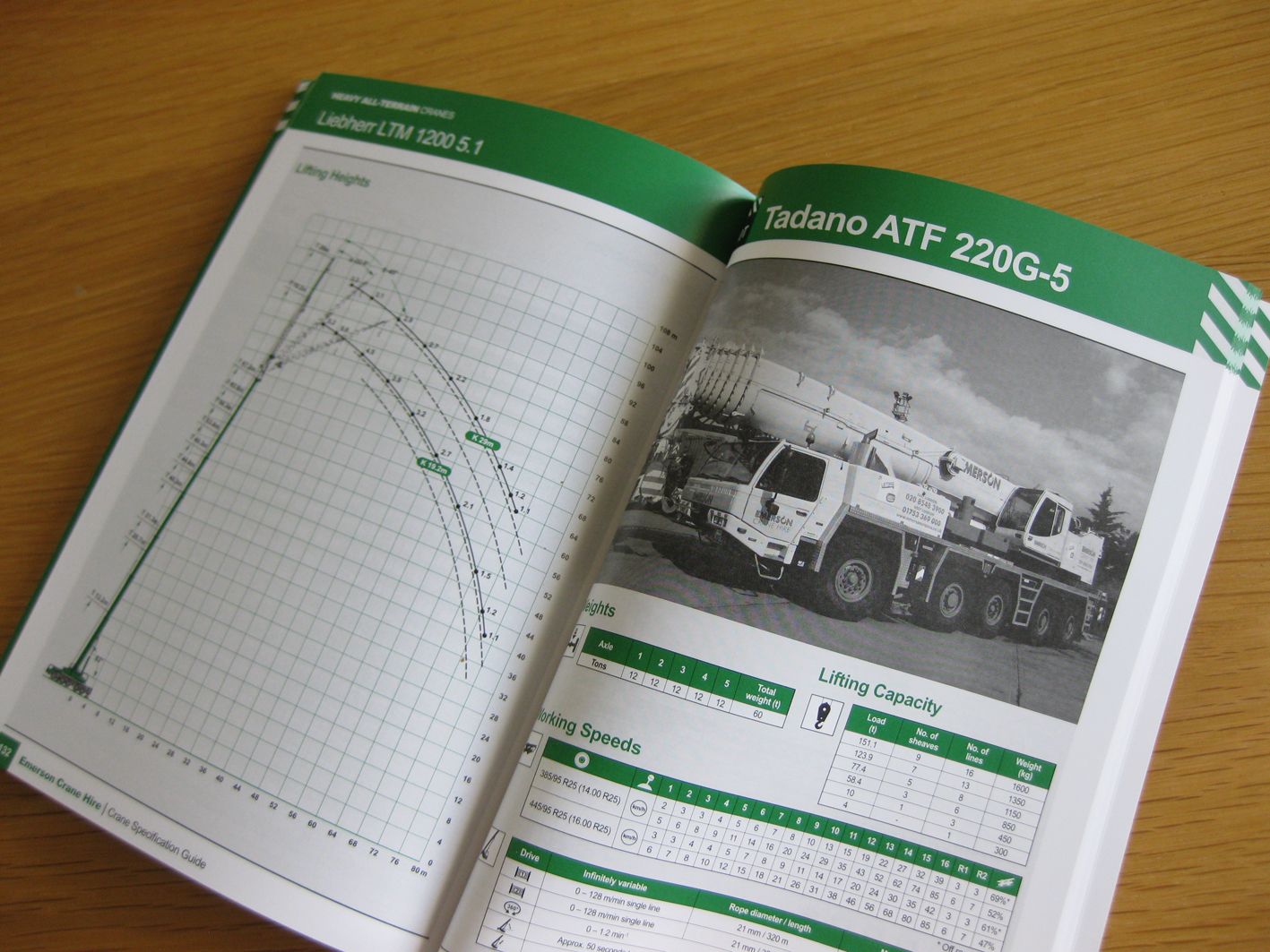 What s New Crane Specification Guide