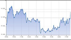 Ftse Aim Italia 22-09-2021