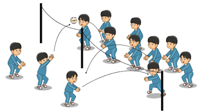 Cara Melakukan Latihan Passing Bawah Lengkap Dengan Contoh Gambar