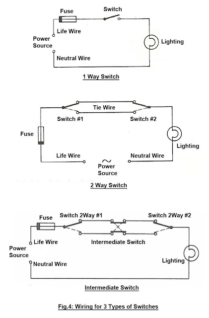 Engineering Boy: How To Do Wiring For 1 Way, 2 Way and Intermediate Switch?