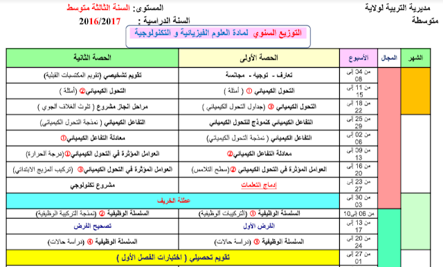 التوزيع السنوي للسنة الثالثة متوسط مادة الفيزياء الجيل الثاني