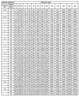 Hydrotest Blind Thickness Chart