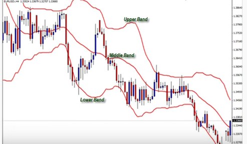 cara agar cepat menjadi kaya cara trading selalu profit