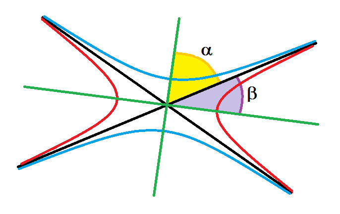pinceladas y brochazos de... Matemu00e1ticas: 1100. A pair of hyperbolae