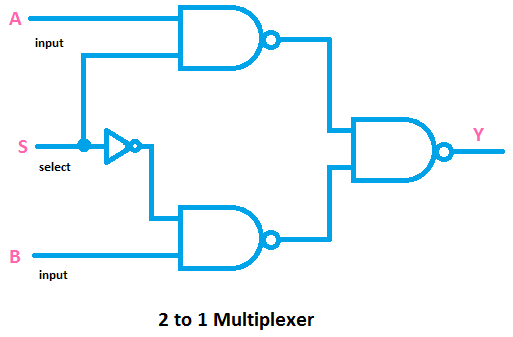 Types of Multiplexer Applications, Uses, Circuit and Truth Table - ETechnoG