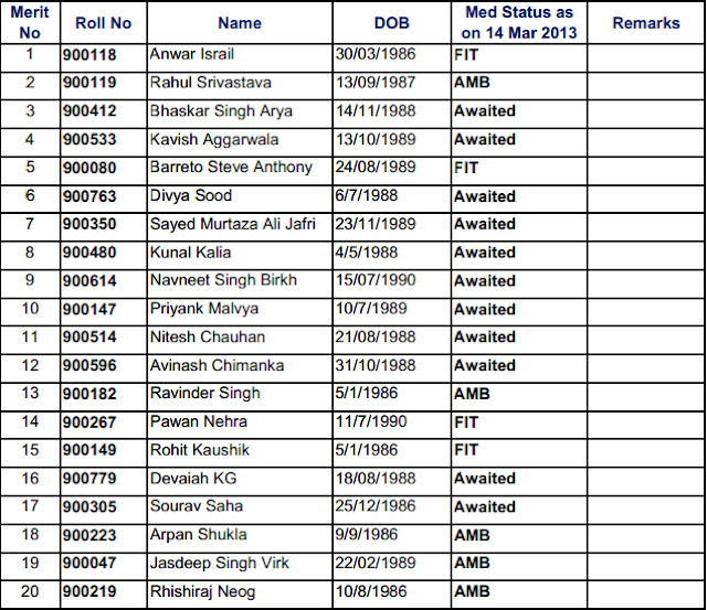 JAG+10+Merit+List+Men