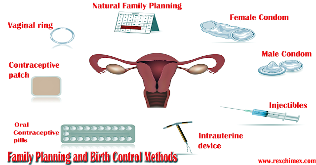 There are many types of birth control methods.^[[Image](http://www.rexchimex.com/2017/01/family-planning-and-birth-control.html) by rexchimex is licensed under [CC BY 4.0](http://creativecommons.org/licenses/by/4.0/)]