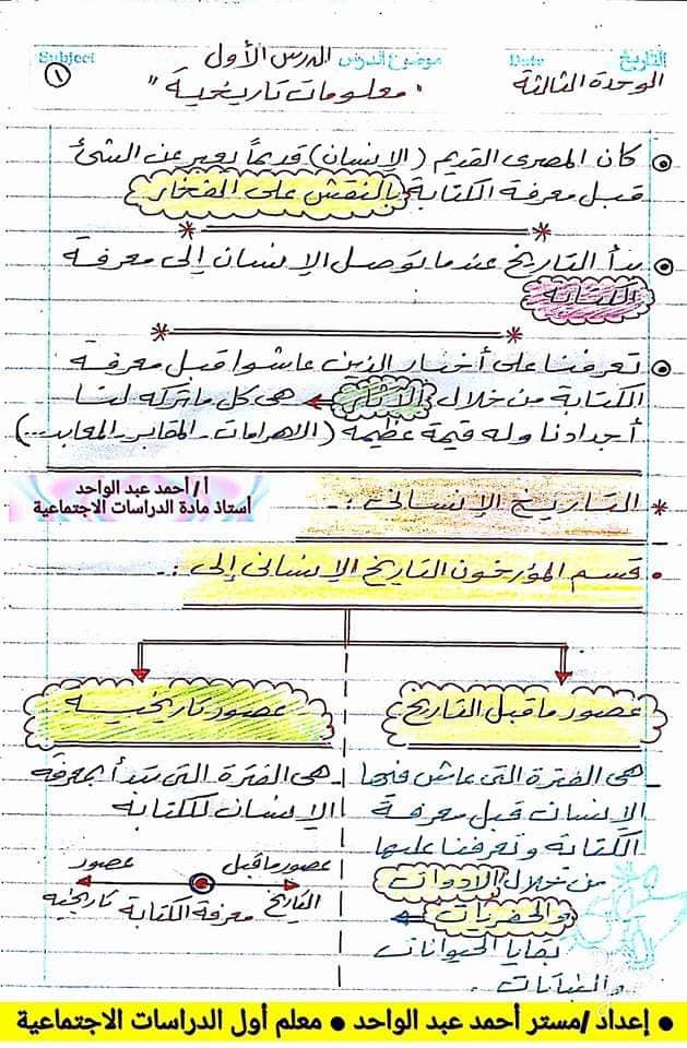 مراجعة دراسات اجتماعية "تاريخ" للصف الرابع ترم اول أ/ احمد عبد الواحد 1