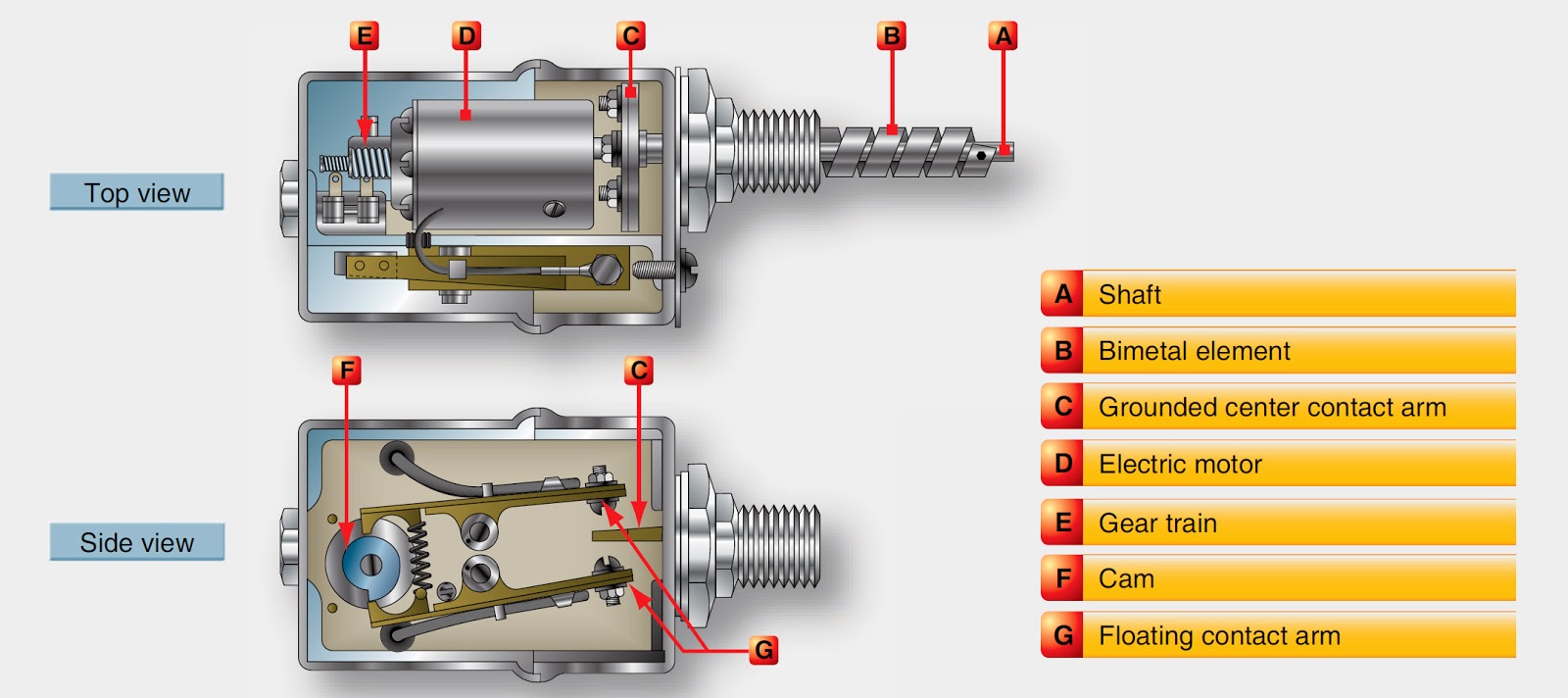 Aircraft Reciprocating Engine Lubrication Systems Aircraft Systems