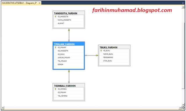 Cara Membuat Database Diagram di SQL Server