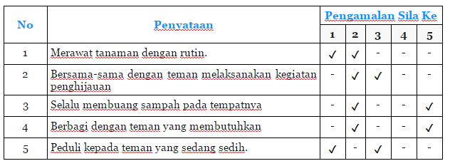 sila Pancasila www.simplenews.me