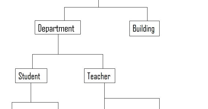 relational database management system meaning