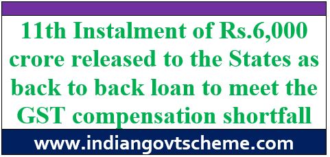 GST compensation shortfall