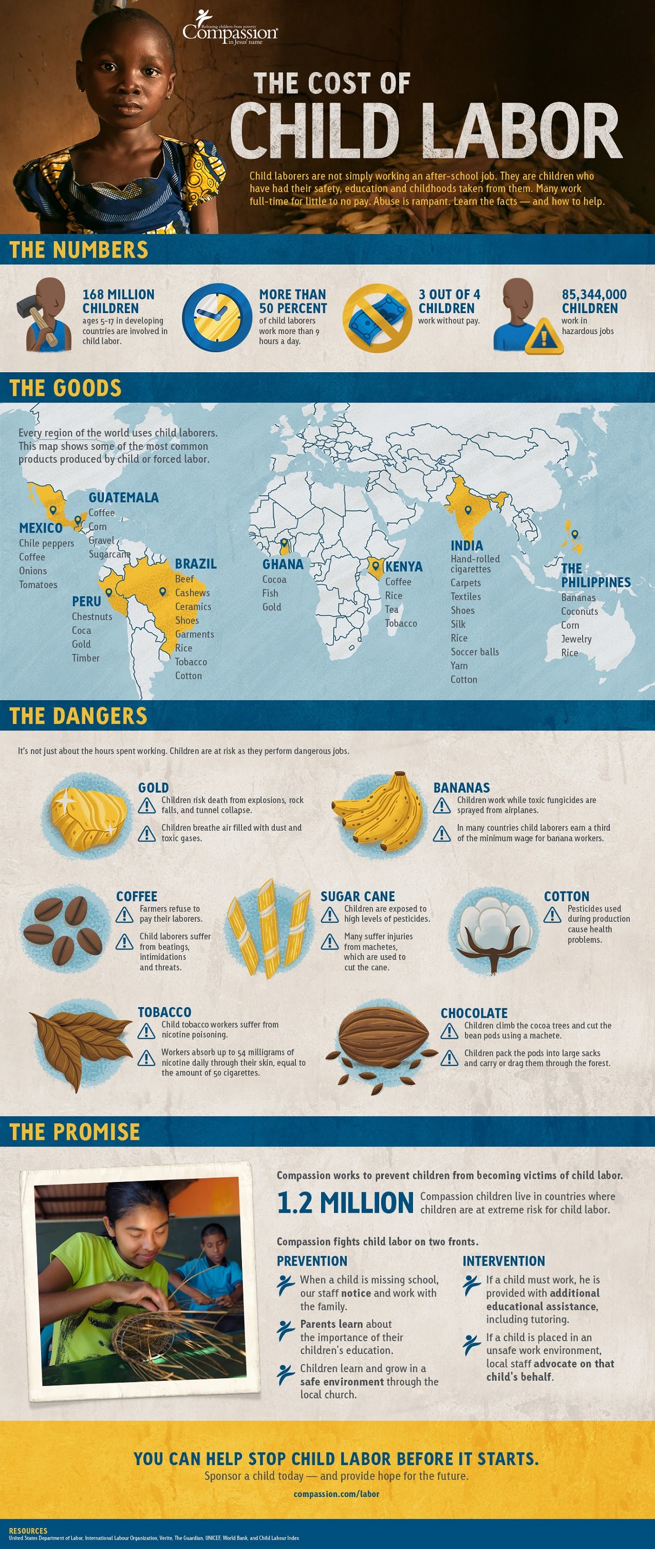 The Cost of Child Labor infographic Visualistan