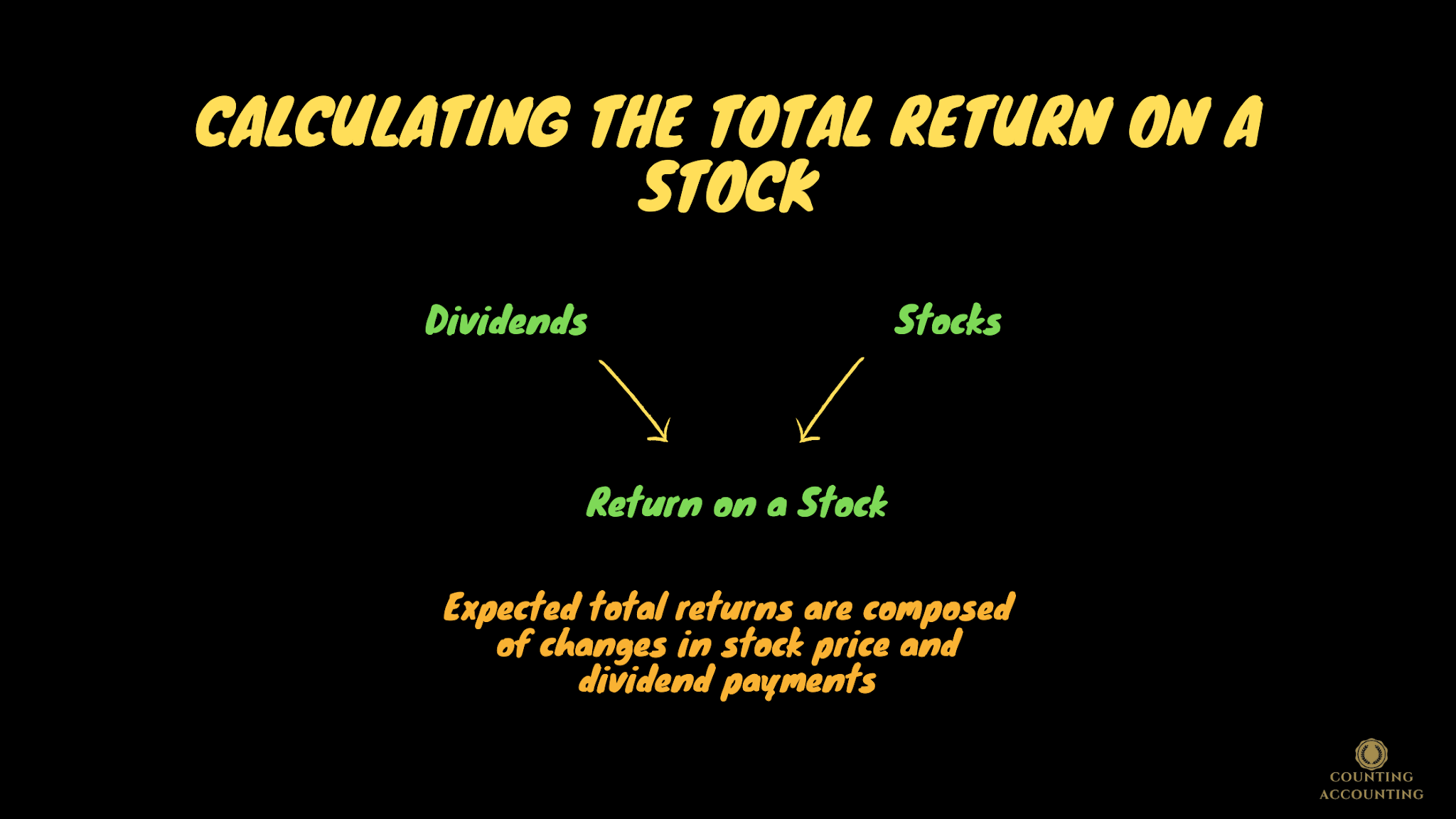 How to Calculate the Total Return on a Stock? Explanation & Overview