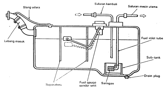 macam macam pompa injeksi pada mesin diesel | Rangkuman mata pelajaran