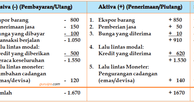 Contoh Soal Neraca Perdagangan Download File Guru