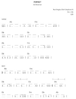 Play The Piano Perfect Ed Sheeran