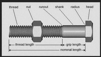 ENGR 1304: Chapter 8: Threaded Fasteners