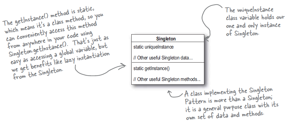 Singleton Design Pattern