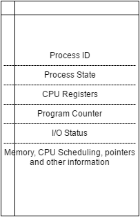 Process Control Block