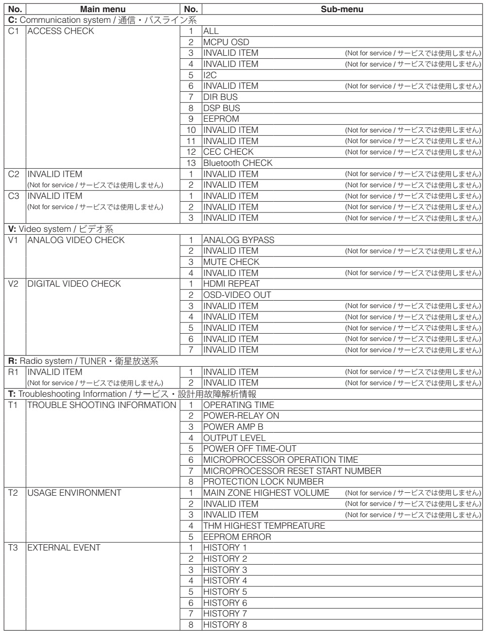 Master Electronics Repair ! YAMAHA RXV385HTR3072 AV RECEIVER