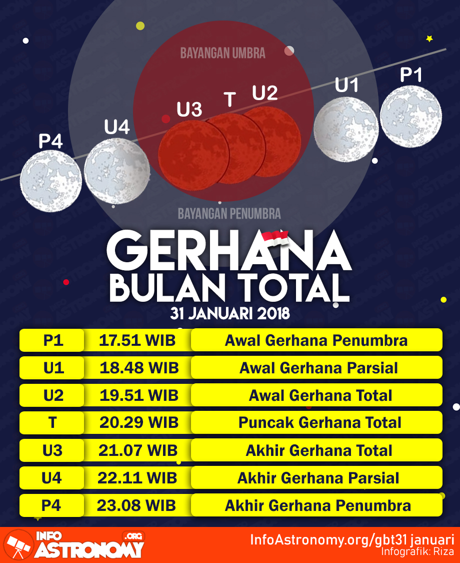 Istimewanya Gerhana Bulan Total 31 Januari 2018 - Info 