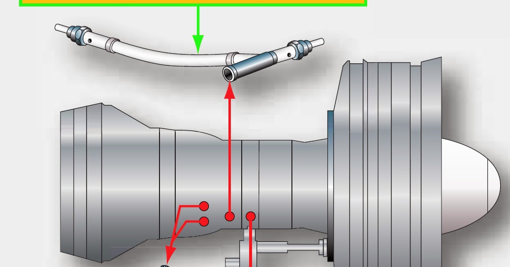 Aircraft Gas Turbine Engine Ignition Systems Aircraft Systems