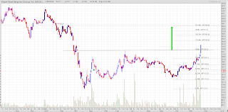 Target saham WEGE