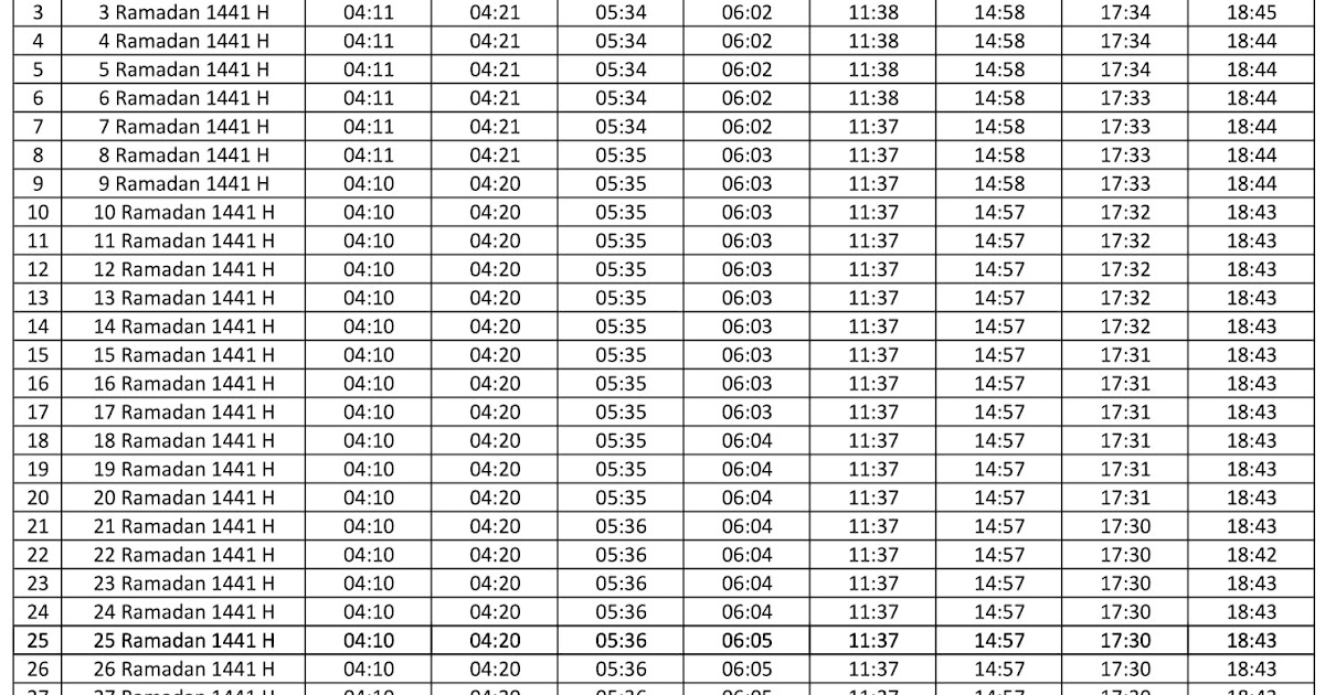 Jadwal Imsak Buka Puasa Kabupaten Kudus Hari Ini 2020 M 1441 M