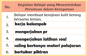 Kegiatan Belajar yang Mencerminkan Persatuan dalam Keragaman www.simplenews.me