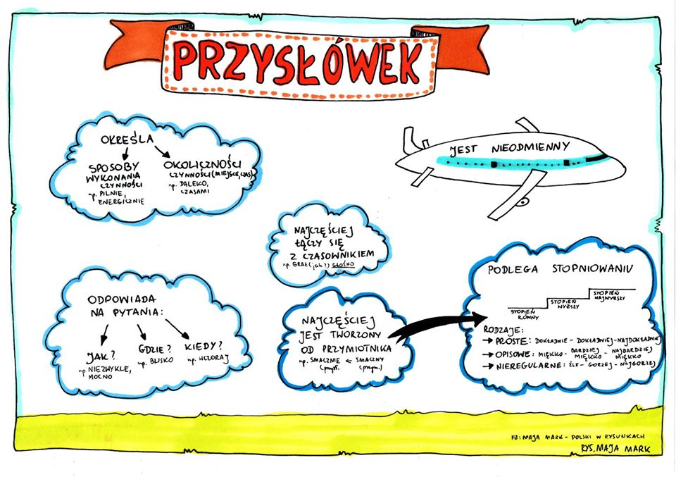 Przysłówek Przyimek Spójnik Sprawdzian Kl 5 - Kulturalni(e) nakręceni: TEMAT: Nieodmienne części mowy - PRZYSŁÓWKI