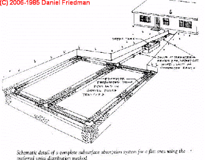 plano 1985 sistema septico