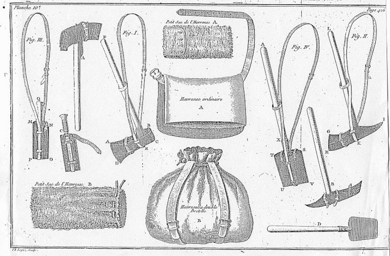 Как завязать вещмешок армейский пошагово схема