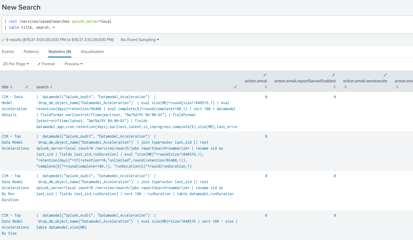 Splunk Playing with tables