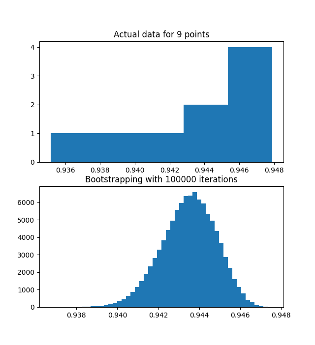 Agile Java Man Bootstrapping