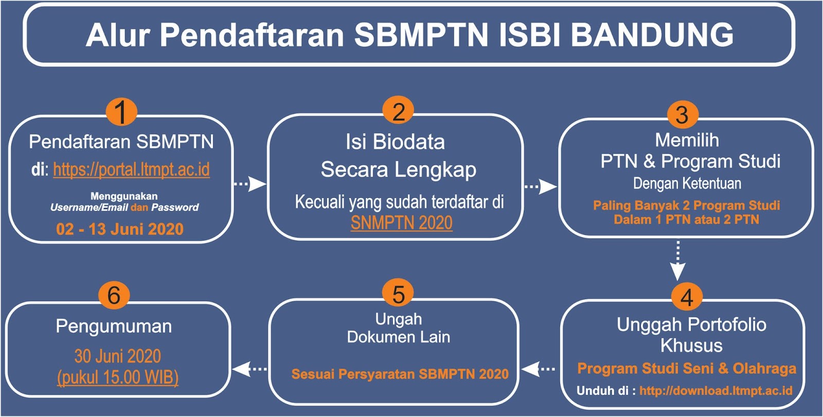 Pendaftaran Online Mahasiswa Terbaru Isbi Bandung Ta 20232024