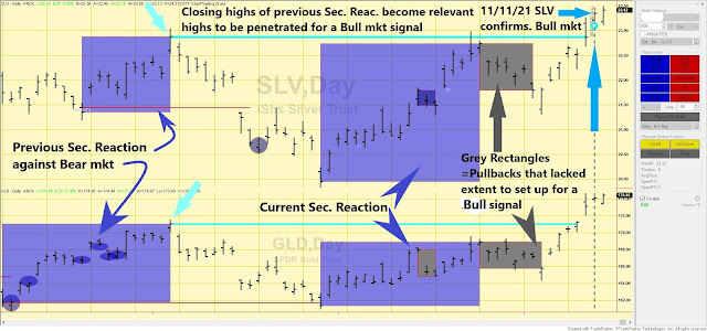 GLD%2BSLV%2BSHORT%2BTERM%2BDOW%2BTHEORY%2BNOV%2B12%2B2021%2Bedited