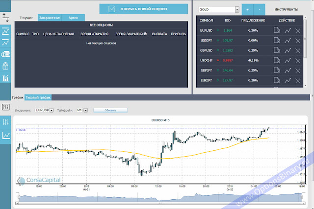 Corsa Capital платформа Corsa Capital платформа