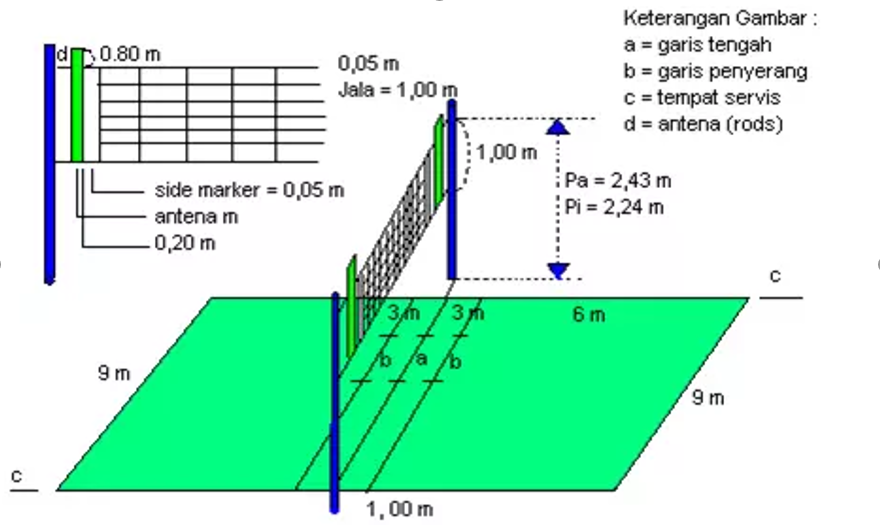 Sketsa lapangan voli