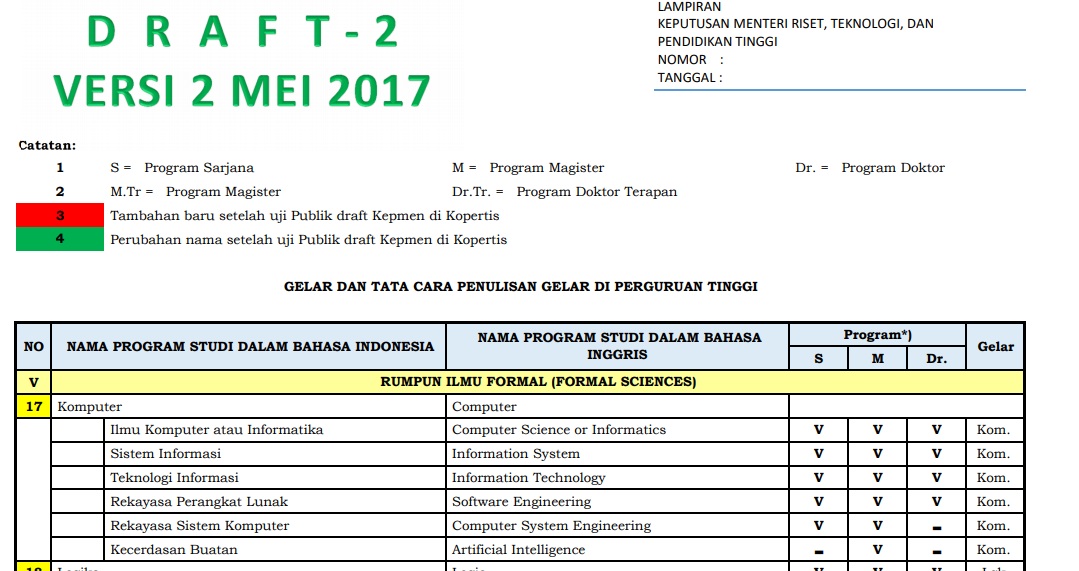 Menantu Terbaik adalah Sarjana Komputer (S.Kom) | Menulis dan Membaginya