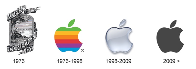 Evolución del logo de Apple