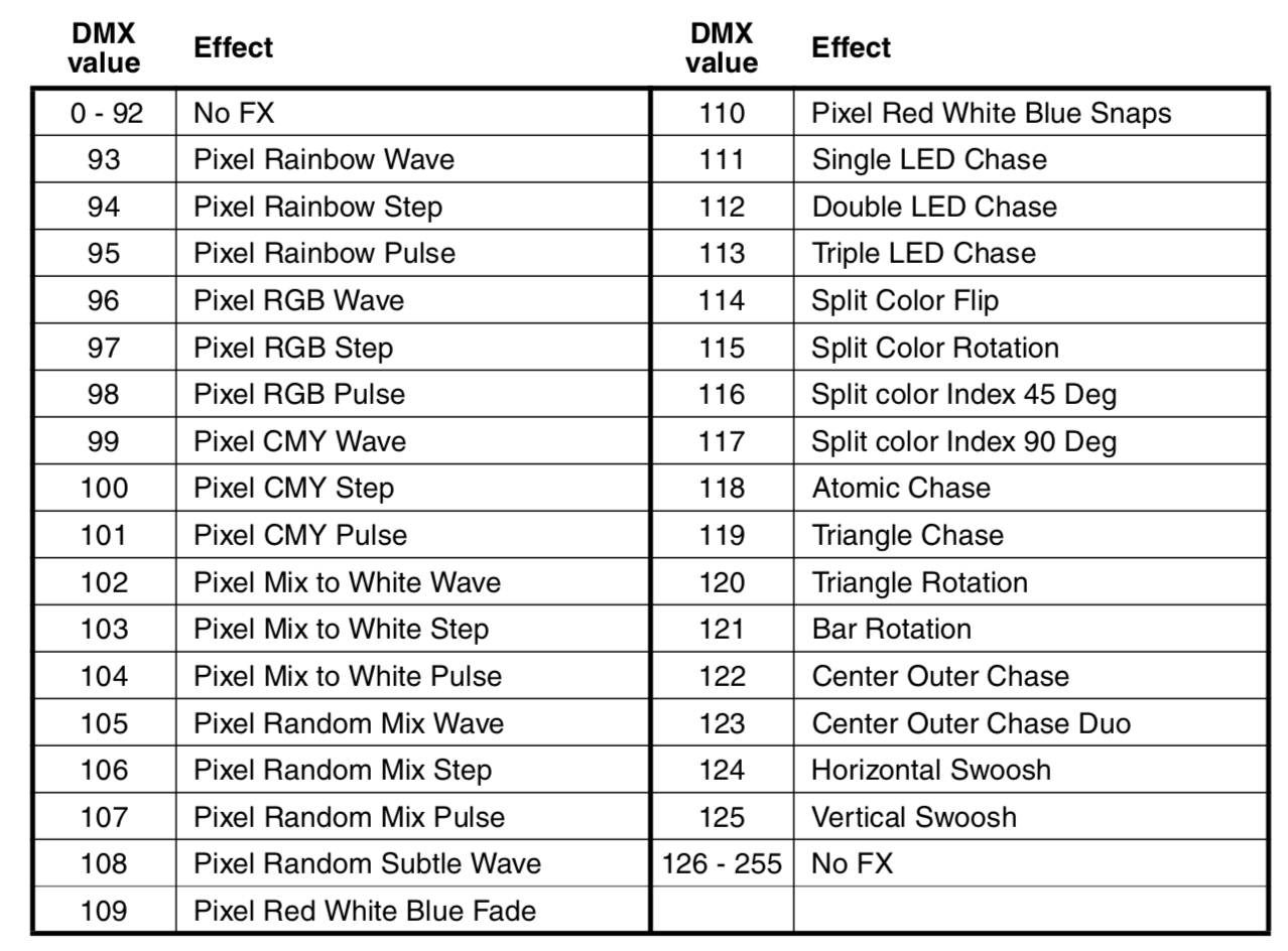 Dmx Chart