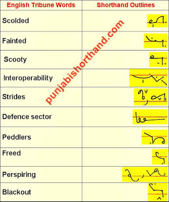 english-shorthand-outlines-30-October-2020