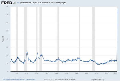 Exploding US Unemployment Rates: A Peek Inside