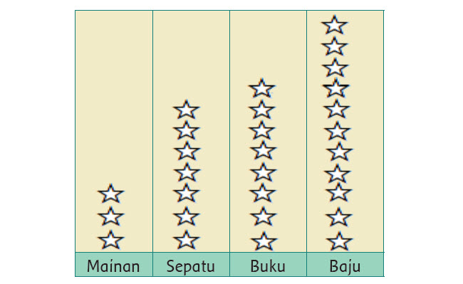 Pakaian Bekas