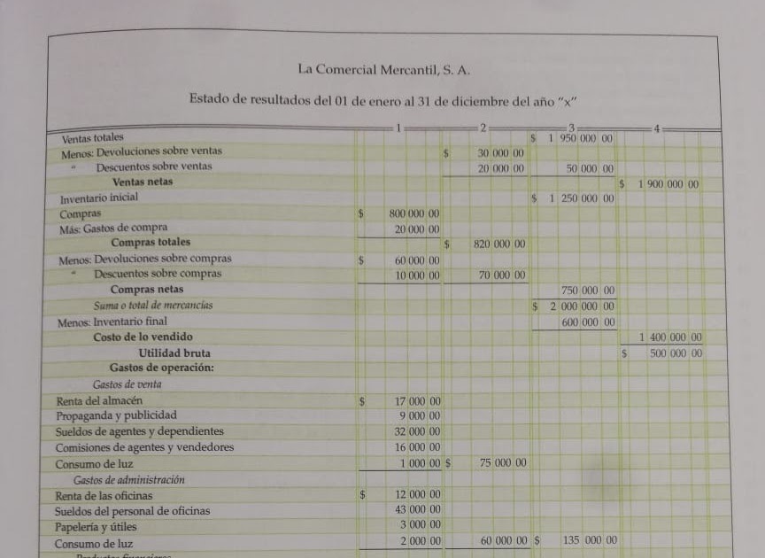 Los Apuntes Del Estudiante Ejemplos De Estado De Resultados Riset