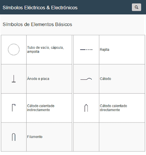 Símbolos de elementos básicos en las Válvulas Electrónicas Símbolos de elementos básicos en las Válvulas Electrónicas